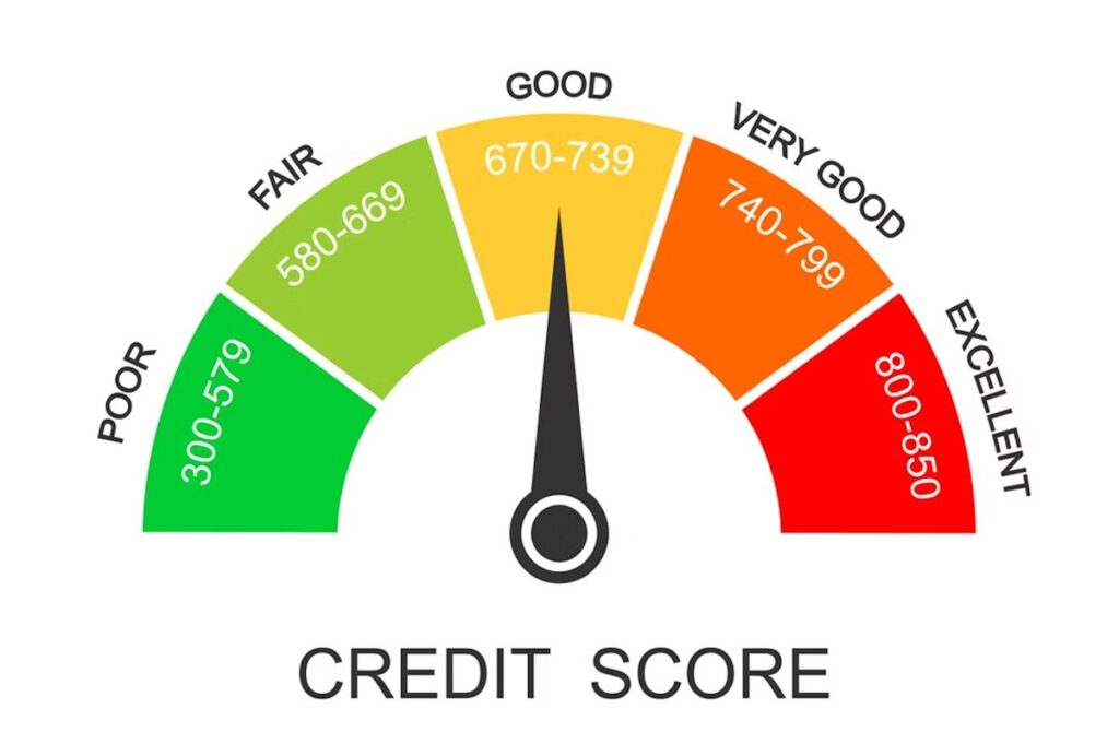 Build Credit Score